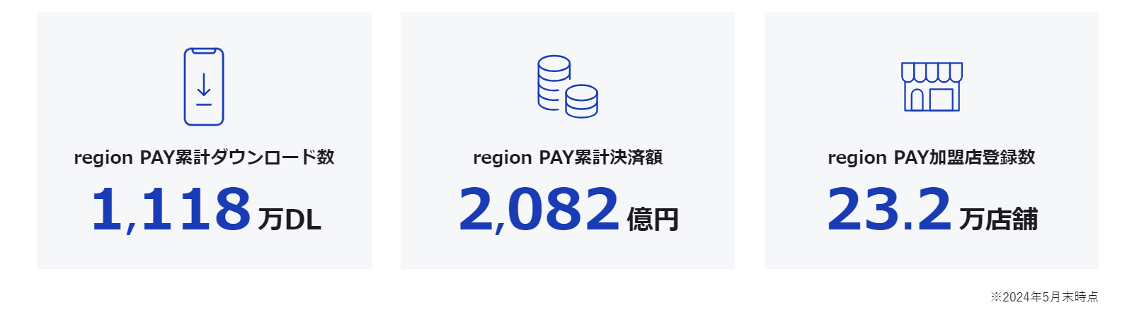 region PAY 導入実績.png